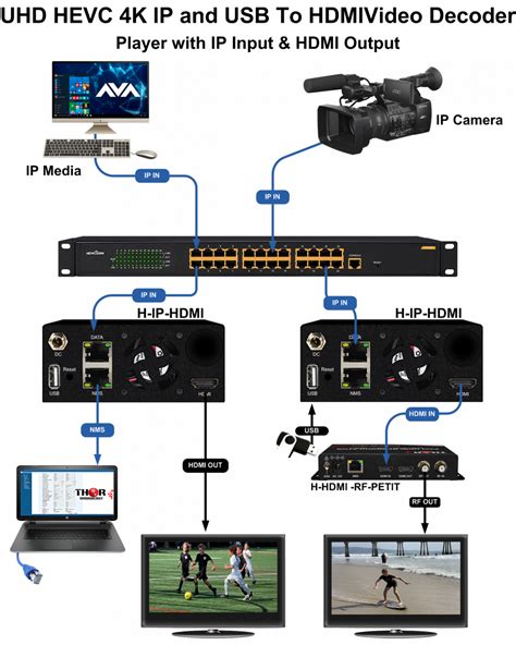 The Future of Video Encoding: How Magic Wand HV 265 is Transforming the Industry